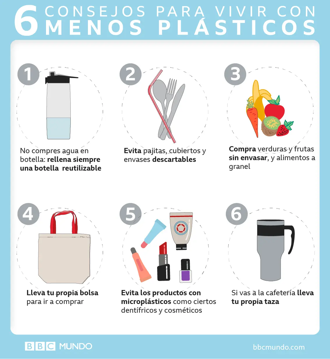 como podemos reducir el uso del plastico - Cómo ayuda la reducción del plástico al medio ambiente