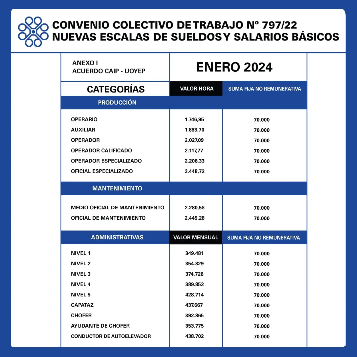 Baja de Sindicato de Plástico: ¿Cómo darse de baja y cancelar la afiliación sindical? - Cómo darse de baja del sindicato de comercio baja de sindicato de plastico - Cómo darse de baja del sindicato de comercio
