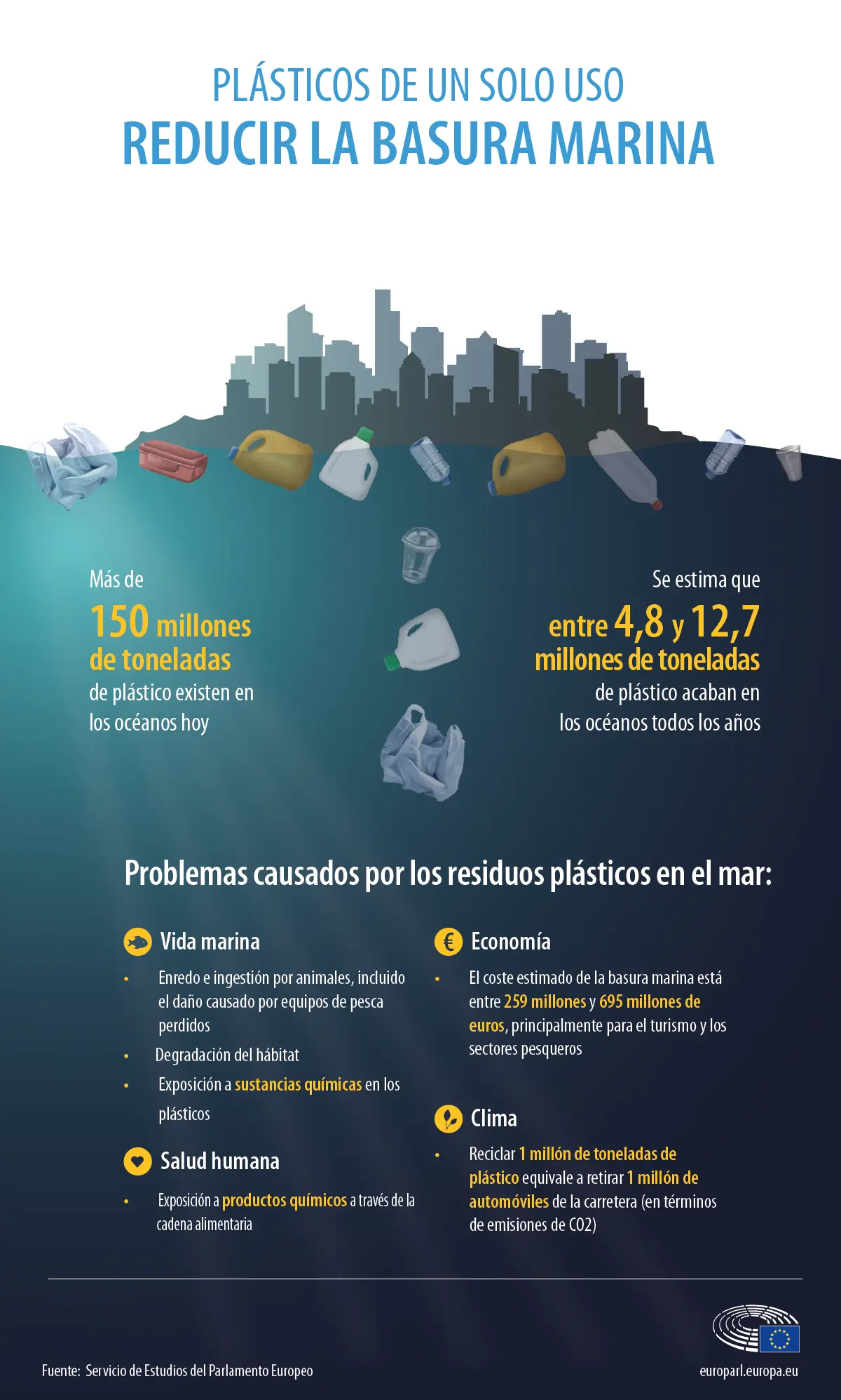 Noticias de plástico en el mar: Un problema que requiere atención urgente - Cómo está la contaminación en el Mar Argentino noticias de plastico en el mar - Cómo está la contaminación en el Mar Argentino