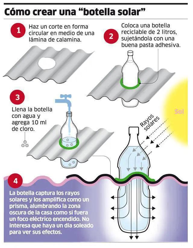 como hacer lamparas solares con botellas de plastico - Cómo funciona una botella solar