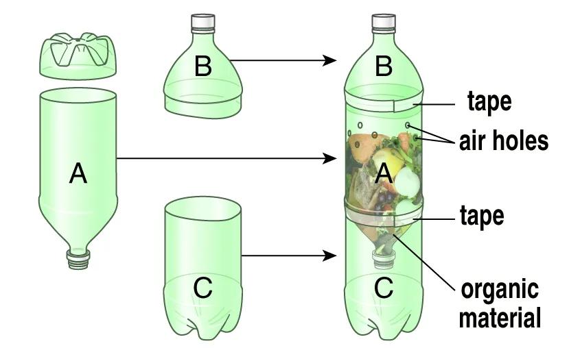 como hacer una compostera con botellas de plastico - Cómo hacer una composta ecologica