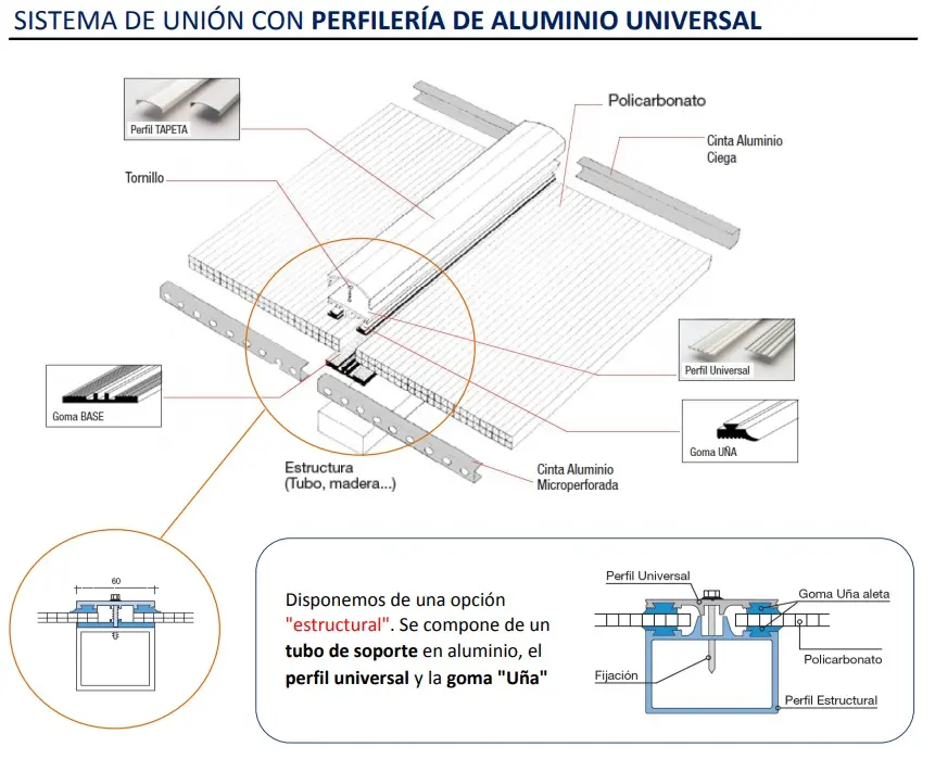 como unir dos policarbonatos compacto - Cómo pegar dos planchas de policarbonato