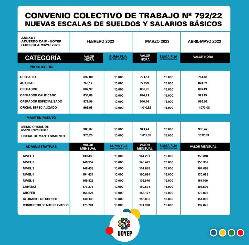 Baja de Sindicato de Plástico: ¿Cómo darse de baja y cancelar la afiliación sindical? - Cómo puedo cancelar mi afiliación sindical baja de sindicato de plastico - Cómo puedo cancelar mi afiliación sindical