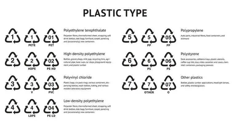 simbolo botella plastico reutilizable - Cómo saber si una botella de plástico es reutilizable