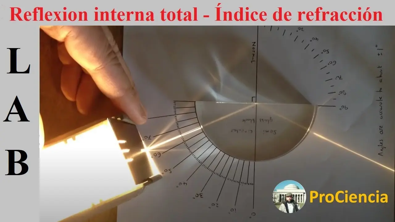 reflexion total interna con un acrilico - Cómo se aplica la reflexion total interna en una endoscopia