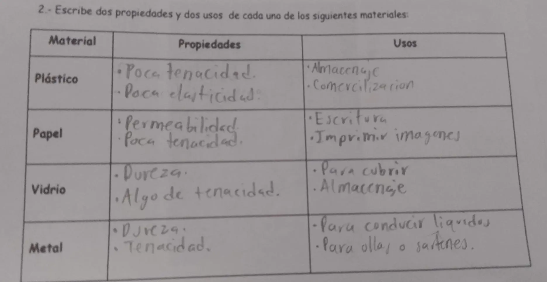 Propiedades del plástico, papel, vidrio y metal - Cómo se explica que los plásticos se fragmentan y permanecen cientos de años en el ambiente propiedades del plastico papel vidrio y metal - Cómo se explica que los plásticos se fragmentan y permanecen cientos de años en el ambiente