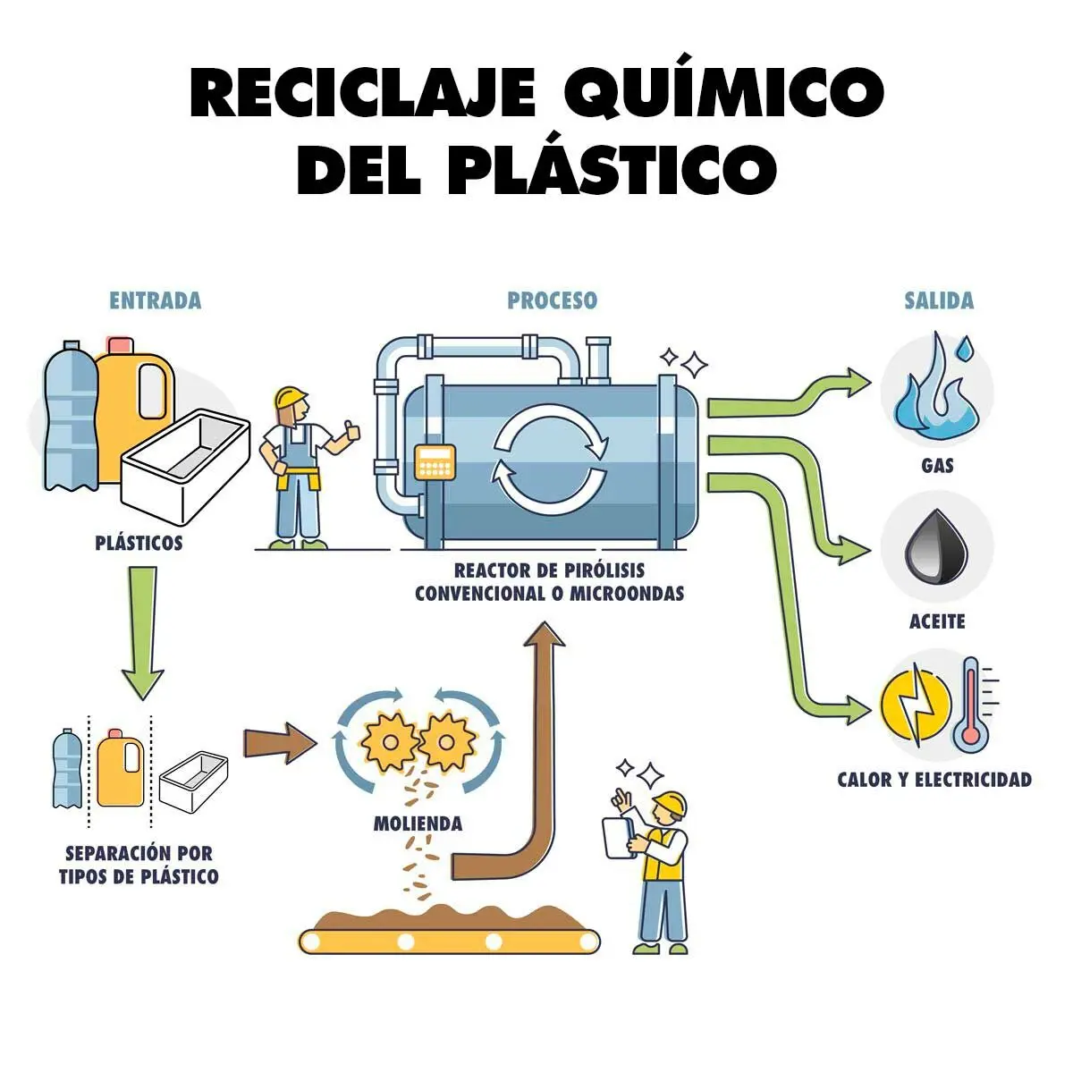 circuito productivo del plastico - Cómo se fabrican las piezas de plástico