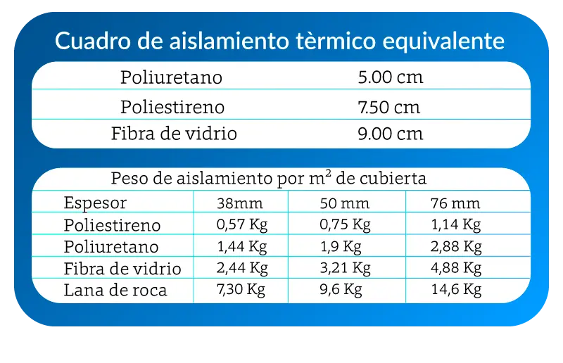 Cómo medir la densidad de poliestireno expandido - Cómo se mide la densidad del poliestireno como medir la densidad poliestireno expandido - Cómo se mide la densidad del poliestireno