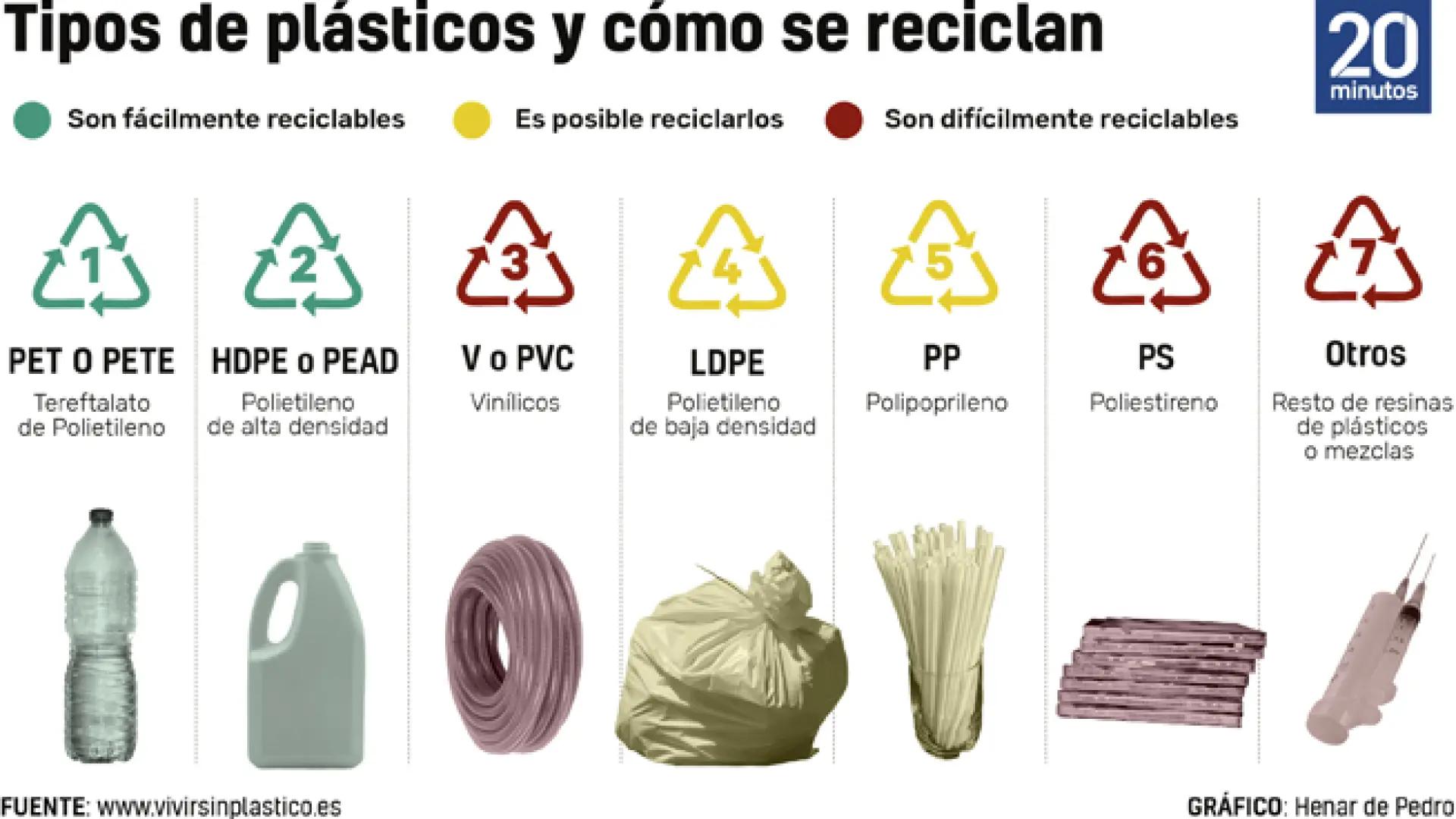 Cómo reciclar poliestireno de alta densidad - Cómo se puede reciclar el polietileno de alta densidad como reciclar poliestireno de alta densidad - Cómo se puede reciclar el polietileno de alta densidad