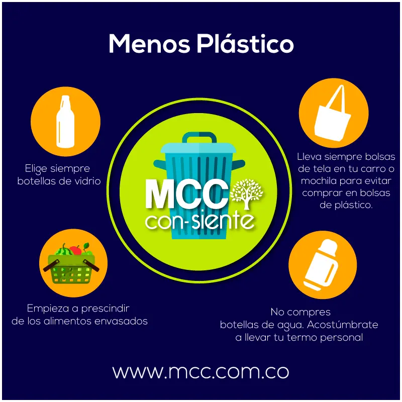 Menos Plástico - Cómo se puede reducir el plástico menos plastico - Cómo se puede reducir el plástico