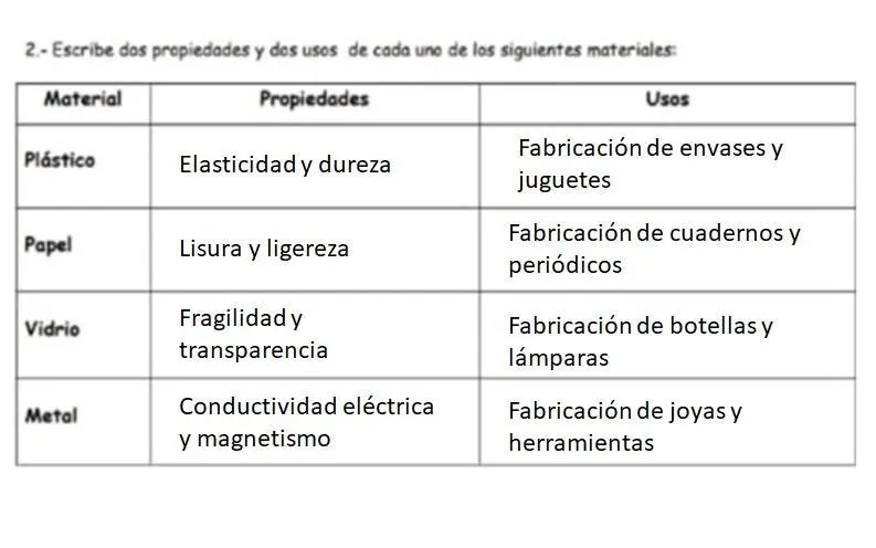 Propiedades del plástico, papel, vidrio y metal - Cómo se relaciona la composición química y las propiedades mecánicas del plástico propiedades del plastico papel vidrio y metal - Cómo se relaciona la composición química y las propiedades mecánicas del plástico