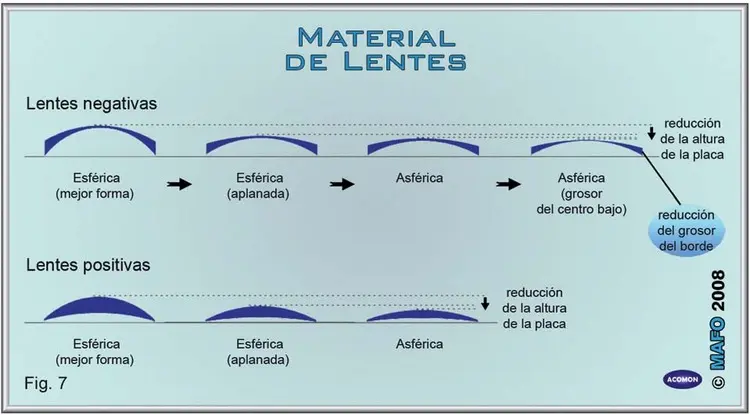 Cristales policarbonato vs orgánicos: ¿Cuál es la mejor opción? - Cuál es el cristal orgánico cristales policarbonato vs organicos - Cuál es el cristal orgánico