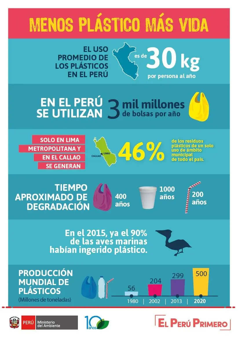 plastico menos contaminante - Cuál es el plástico que menos contamina