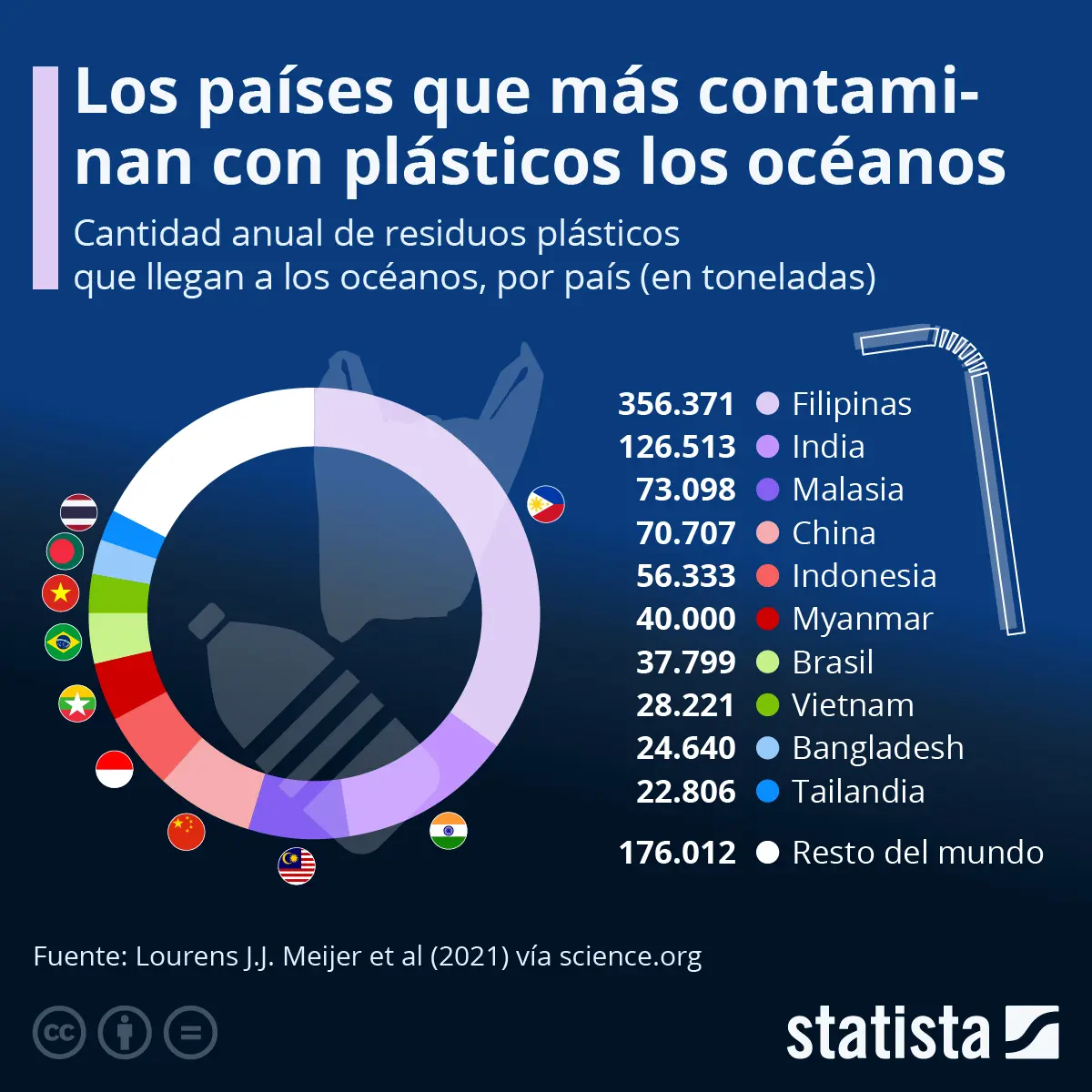 Porcentaje de plástico en el mar - Cuál es el porcentaje de basura en el mar porcentaje de plastico en el mar - Cuál es el porcentaje de basura en el mar