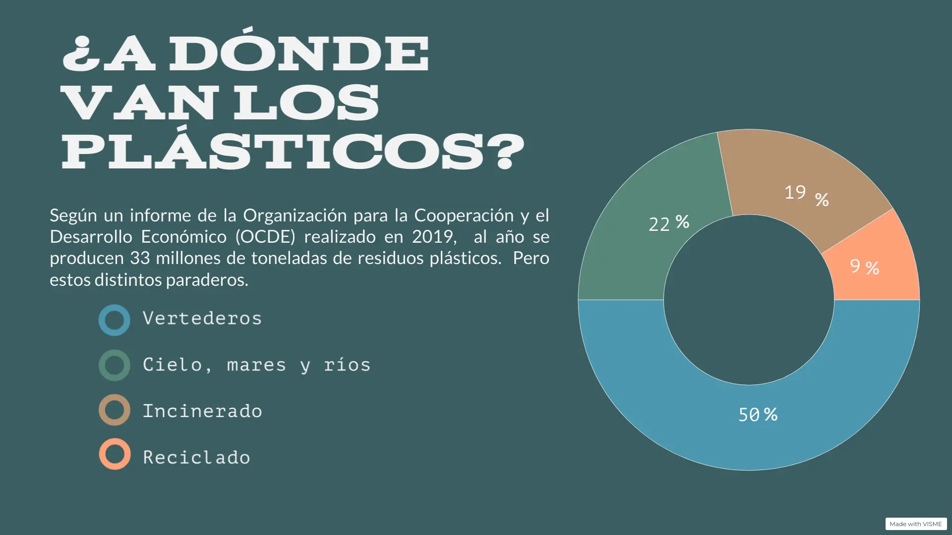 estadisticas del plastico en argentina - Cuál es el porcentaje de reciclaje en Argentina