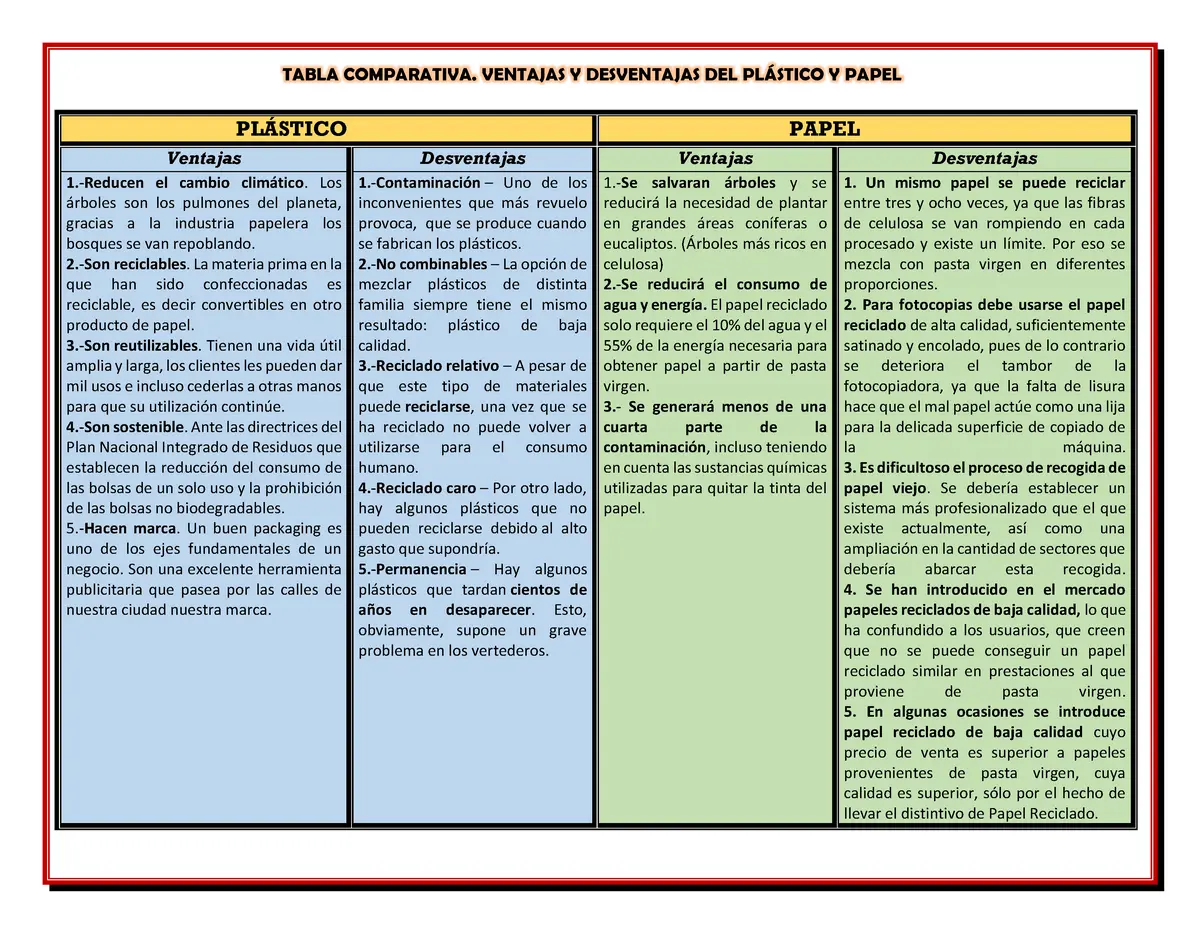 ventajas y desventajas del plastico - Cuál es el principal inconveniente del plástico