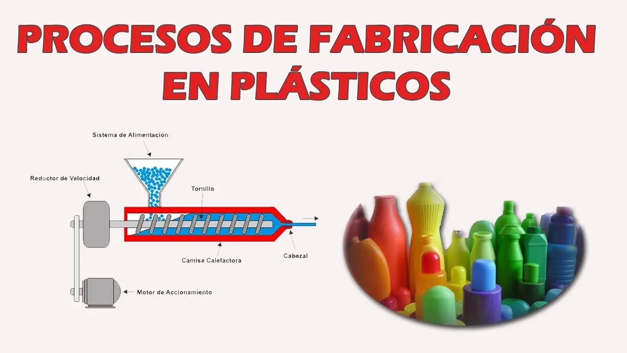 circuito productivo del plastico - Cuál es el proceso de elaboracion del plástico