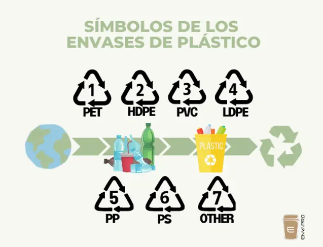 logos de reciclaje policarbonato - Cuál es el símbolo de las tres R