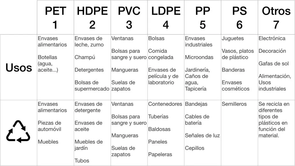 precio por kg de plastico reciclado - Cuál es el valor del PET