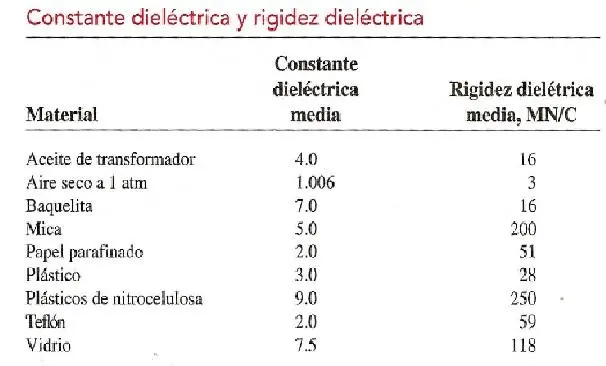 La constante dieléctrica en los plásticos - Cuál es la constante dieléctrica del agua constante dielectrica plastico - Cuál es la constante dieléctrica del agua
