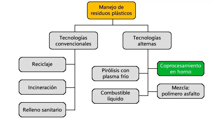 disposicion final del plastico - Cuál es la disposición final de los plásticos