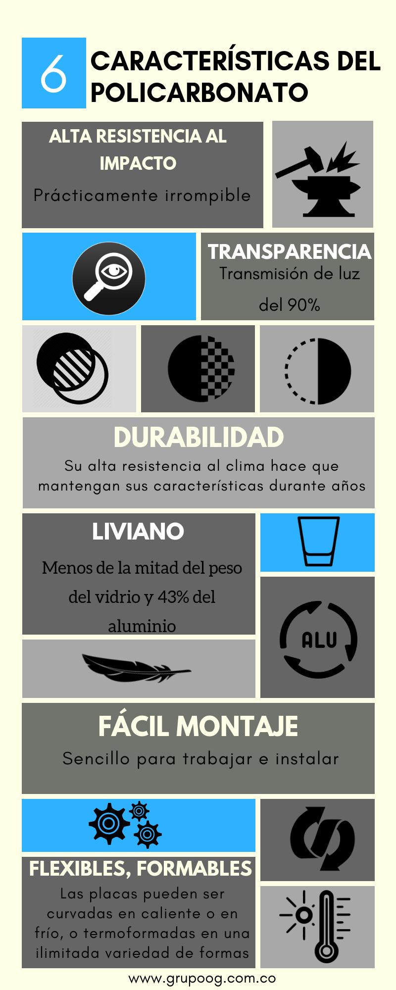 poliacrilico vs policarbonato comparativa - Cuál es mejor fibra de vidrio o policarbonato