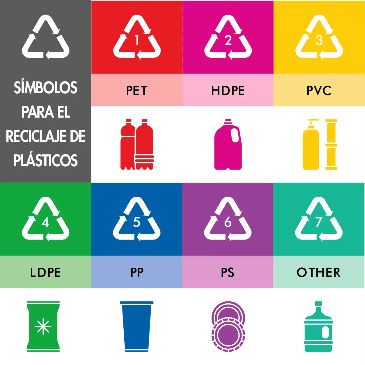 Etapas para reciclar el plástico - Cuáles son las etapas del proceso de reciclaje etapas para reciclar el plastico - Cuáles son las etapas del proceso de reciclaje