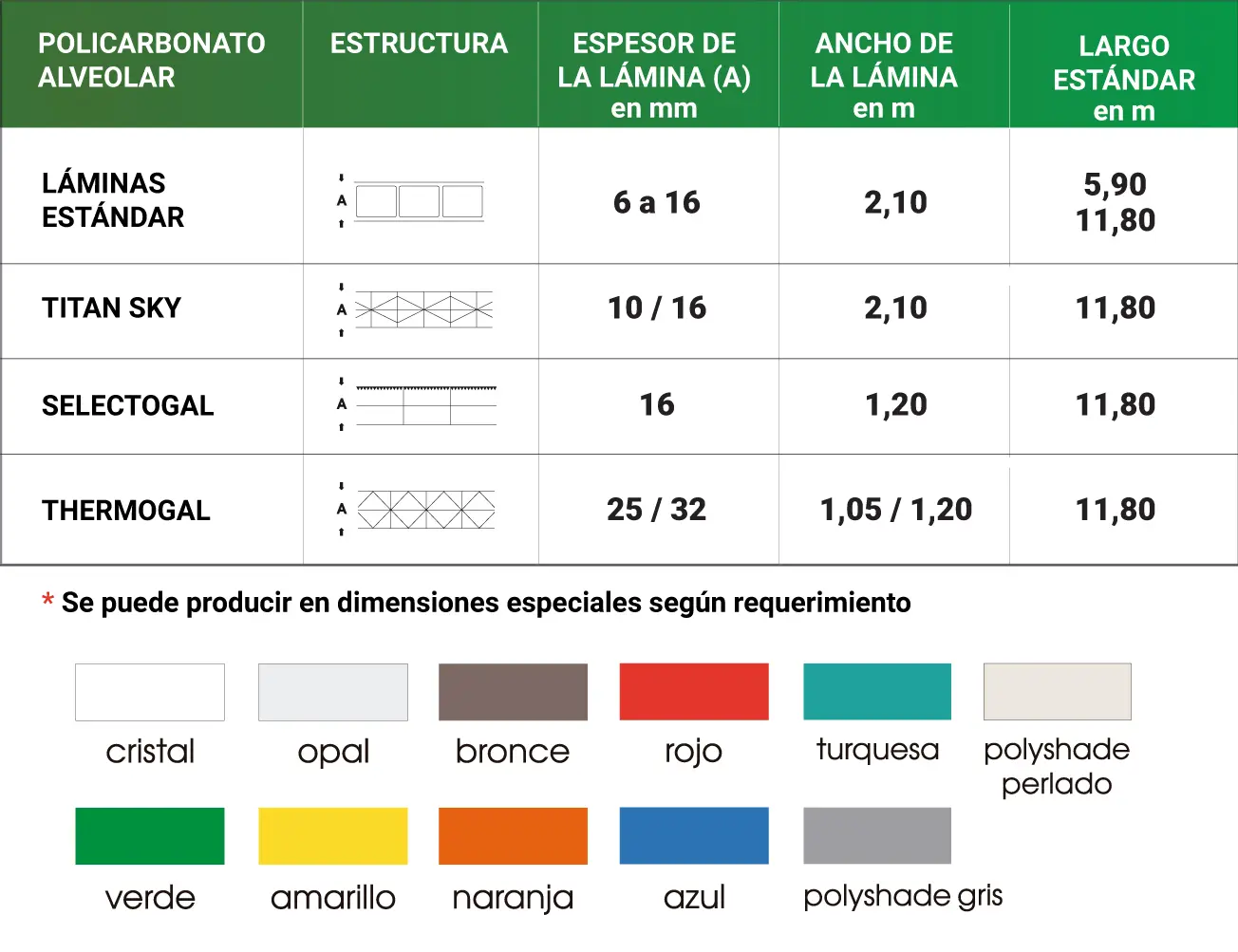 dimensiones de policarbonatos - Cuáles son las medidas de la plancha de policarbonato