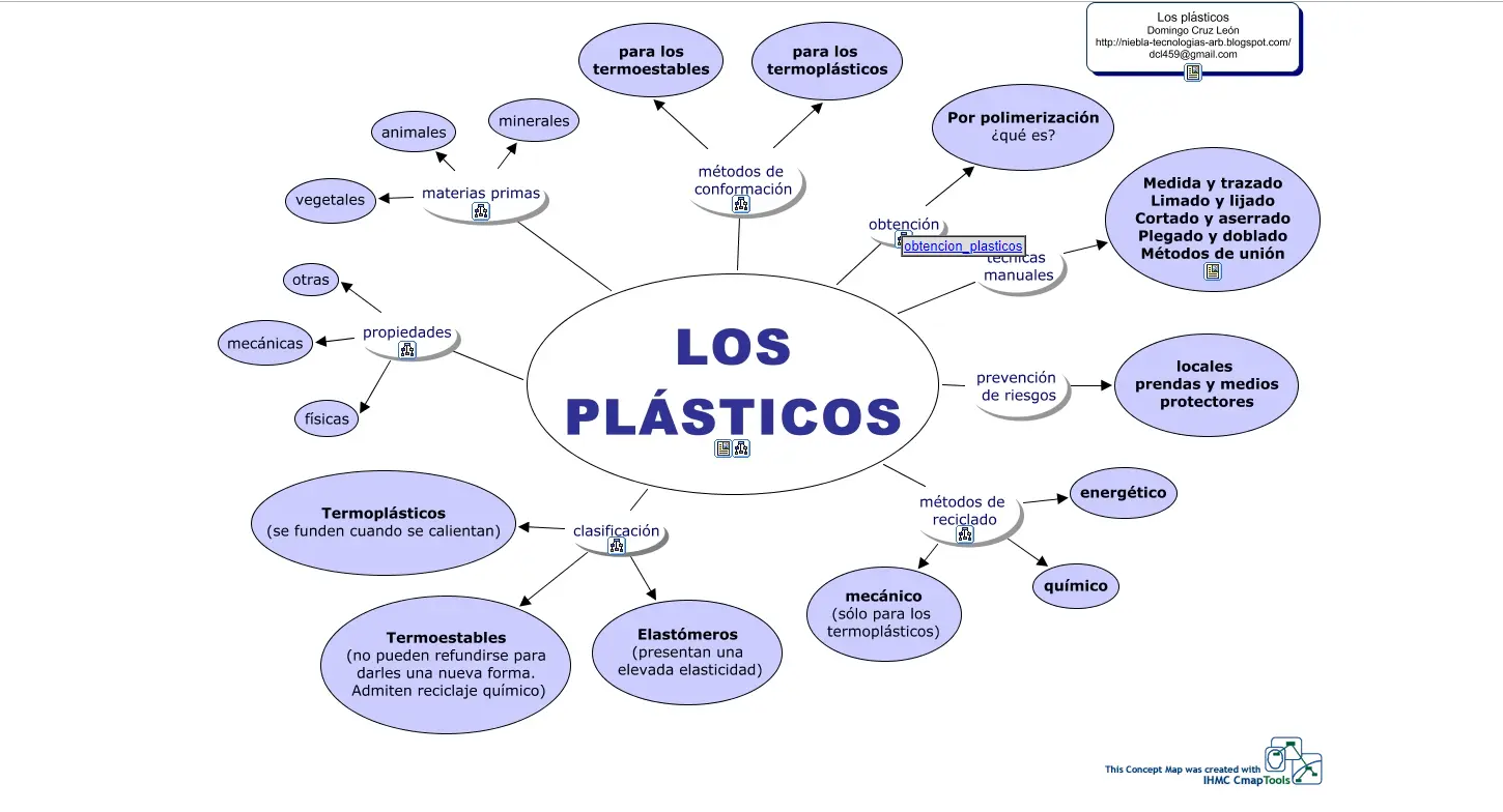 caracteristicas fisicas del plastico - Cuáles son las propiedades físicas de los polímeros