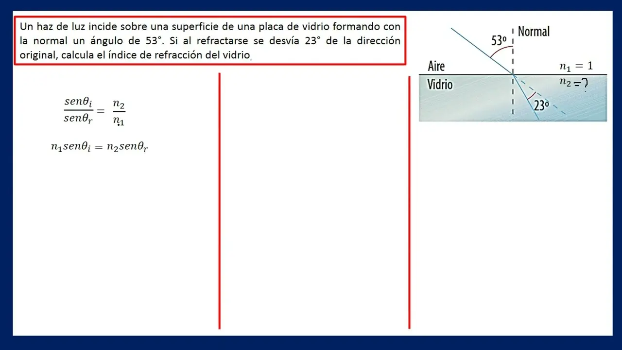 un haz de luz incide sobre una placa de poliestireno - Cuando la luz se refracta al pasar de un medio n1 a un medio n2 se cumple con una ley denominada