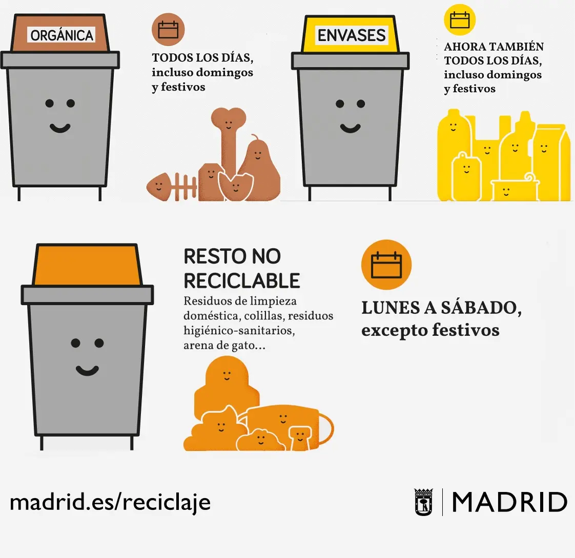 reciclaje plastico madrid - Cuándo se recoge el plástico en Madrid