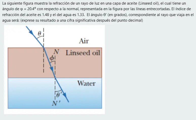 un haz de luz incide sobre una placa de poliestireno - Cuando un rayo de luz es reflejado por una superficie el ángulo de incidencia es