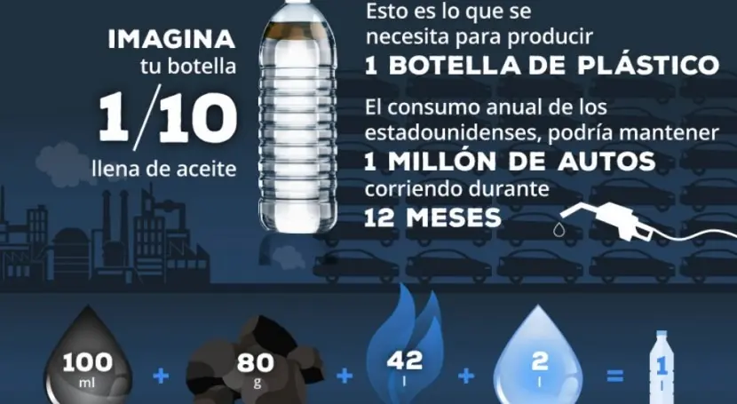 consumo de botellas de plastico - Cuántas botellas de plástico consume una persona