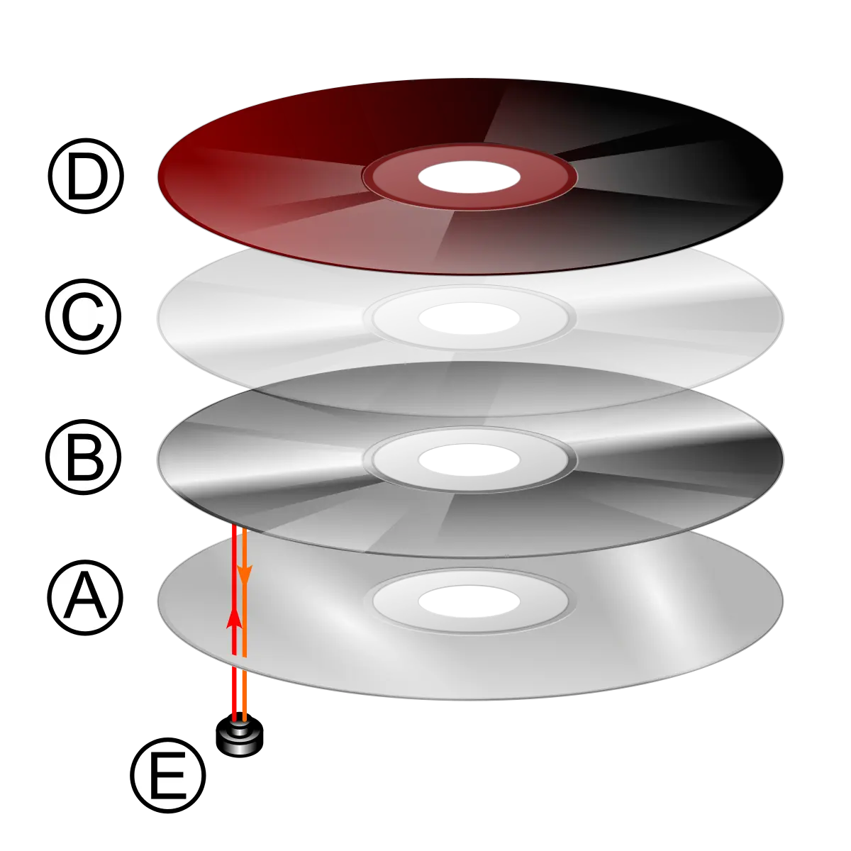 capa de policarbonato de cd - Cuántas capas tiene un CD