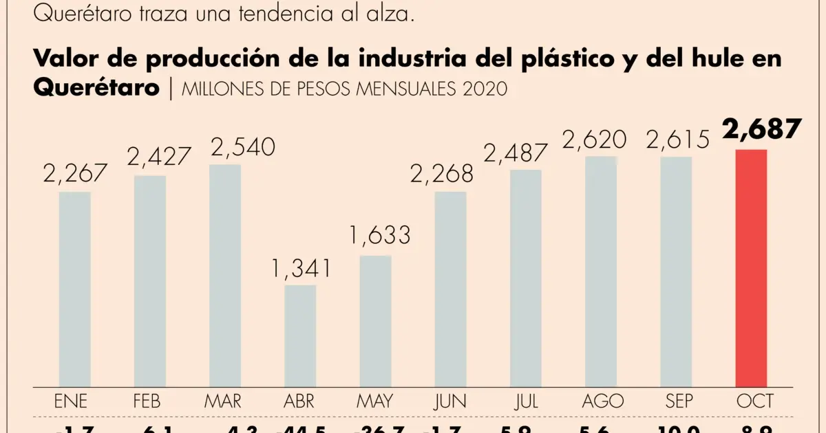 produccion de plastico en mexico - Cuántas fábricas de plástico hay en México