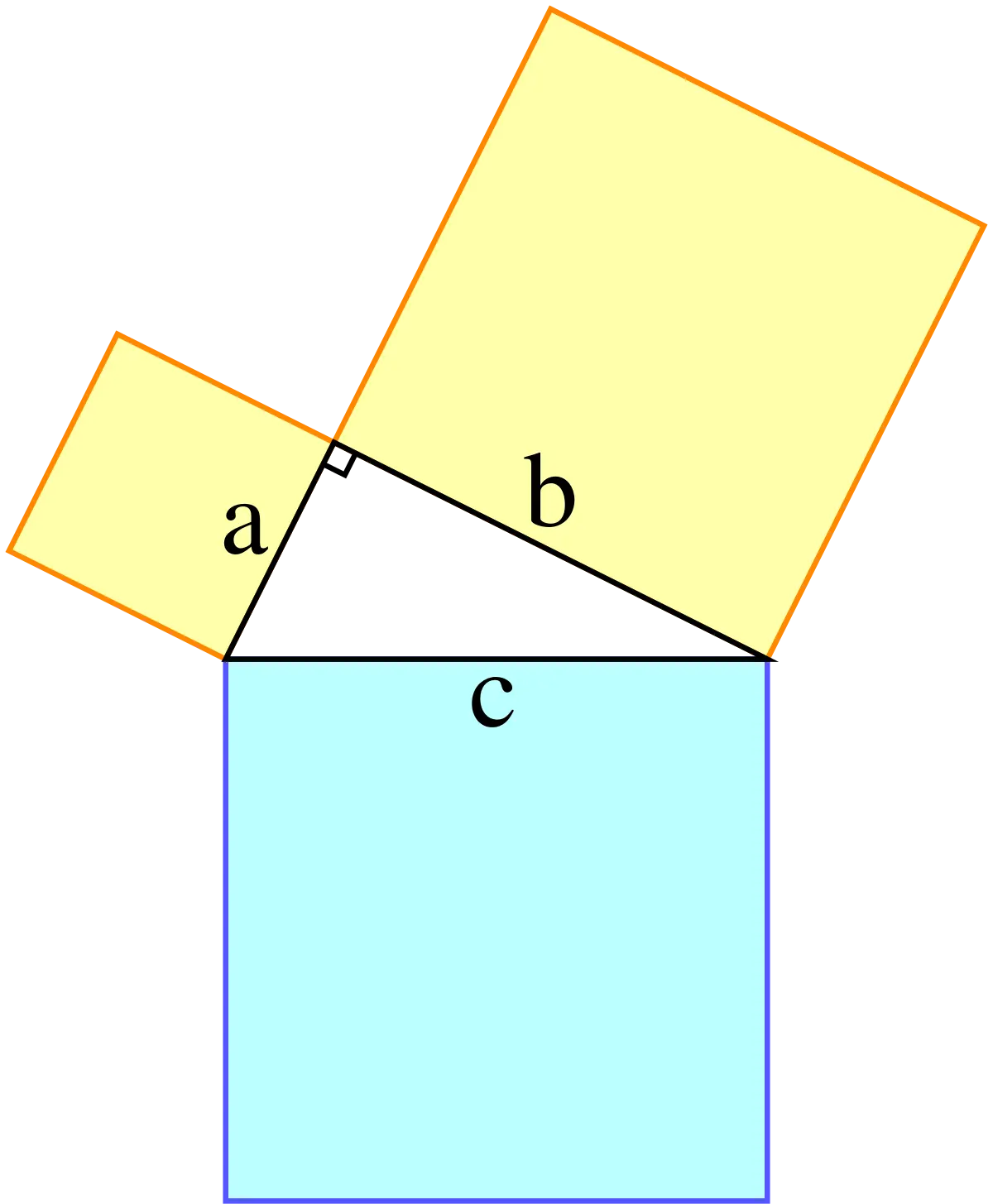 demostracion pitagoras en acrilico - Cuántas formas hay para demostrar el teorema de Pitágoras