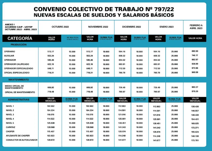 A qué corresponde un operario calificado plástico - Cuánto gana un oficial especializado a que corresponde un operario calificado plastico - Cuánto gana un oficial especializado