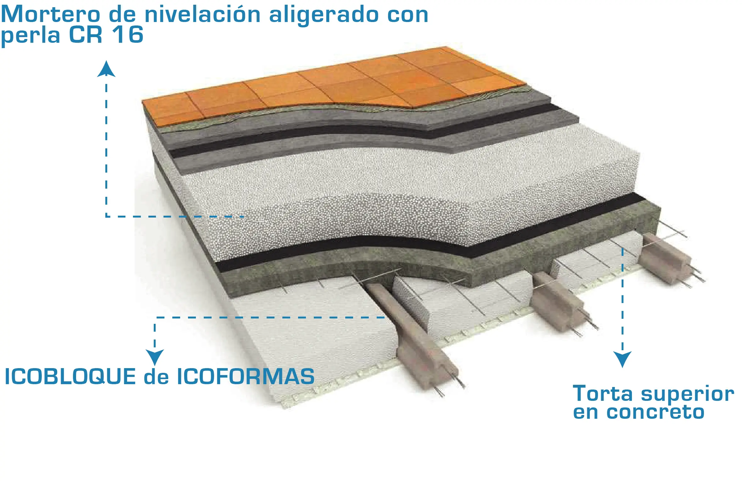 Calcular hormigón con perlas de poliestireno expandido - Cuánto material se necesita para 1 metro cúbico de hormigón calcular hormigón con perlas de poliestireno expandido - Cuánto material se necesita para 1 metro cúbico de hormigón
