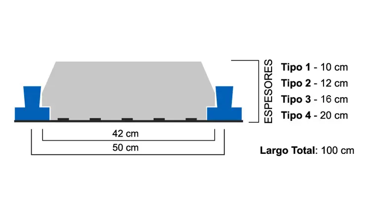 altura de ladrillones de poliestireno para viguetas - Cuánto miden los ladrillos de telgopor para techo