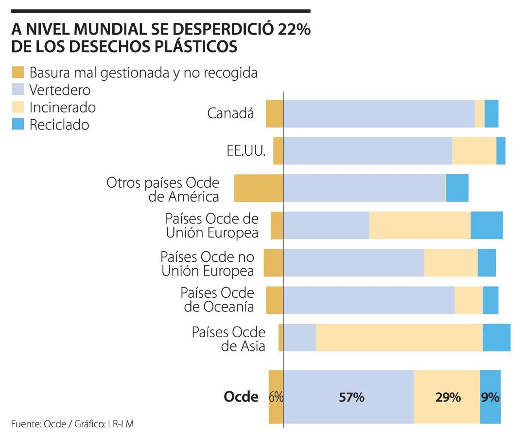 consumo de plastico en el mundo - Cuánto plástico consume Argentina