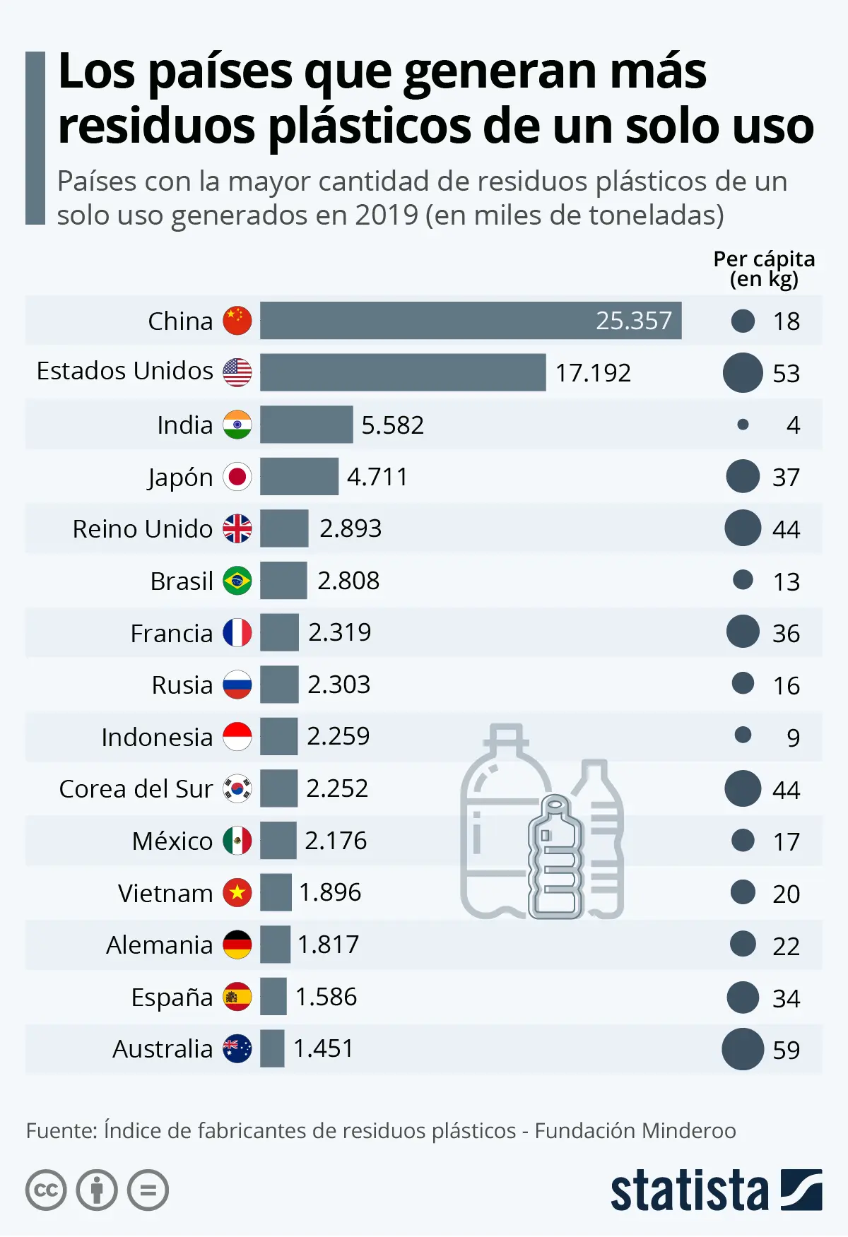 consumo de plastico en el mundo - Cuánto plástico consumimos al año