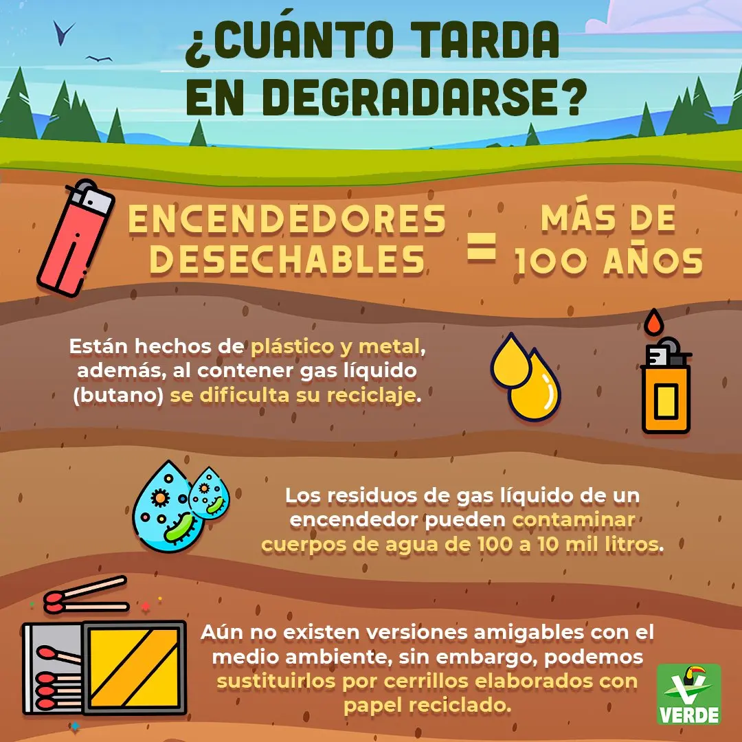 cuantos años tarda en degradarse un encendedor de plastico - Cuánto tiempo tarda en degradarse una lata de aluminio