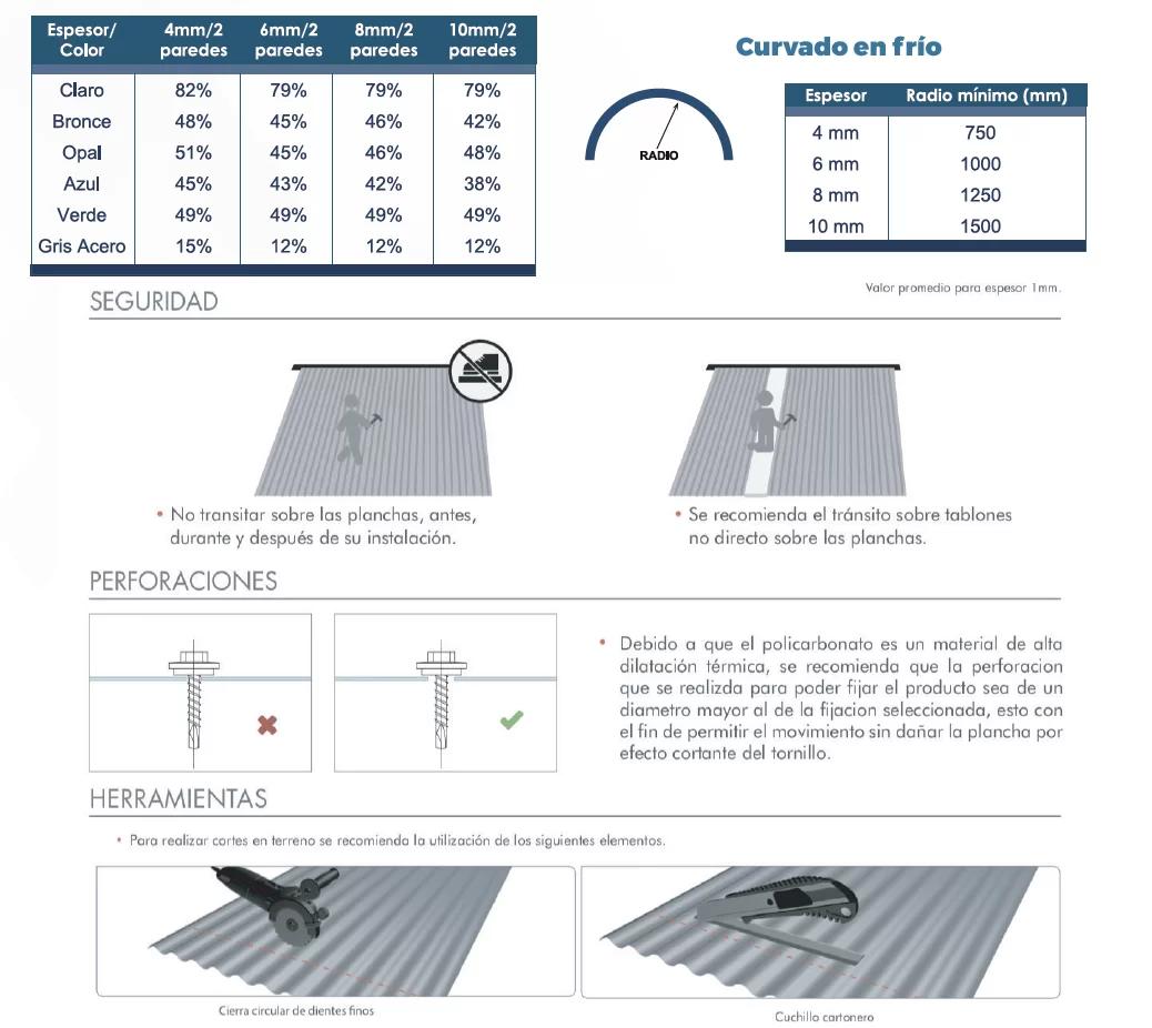 dimensiones de plancha de policarbonato - Cuánto tiene de ancho la lámina de policarbonato