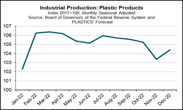 Precio Internacional del Plástico - Cuánto vale un PP precio internacional del plastico - Cuánto vale un PP