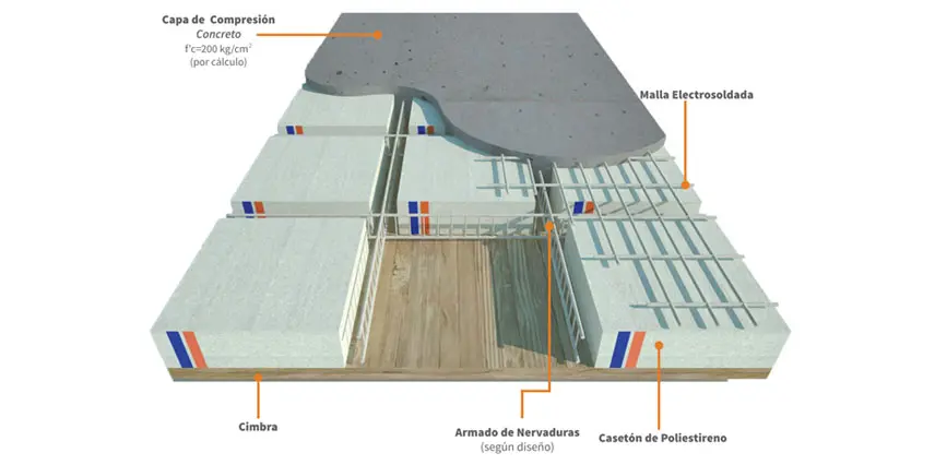 bloques de poliestireno para losa nervurada - Cuántos casetones caben en un metro cuadrado