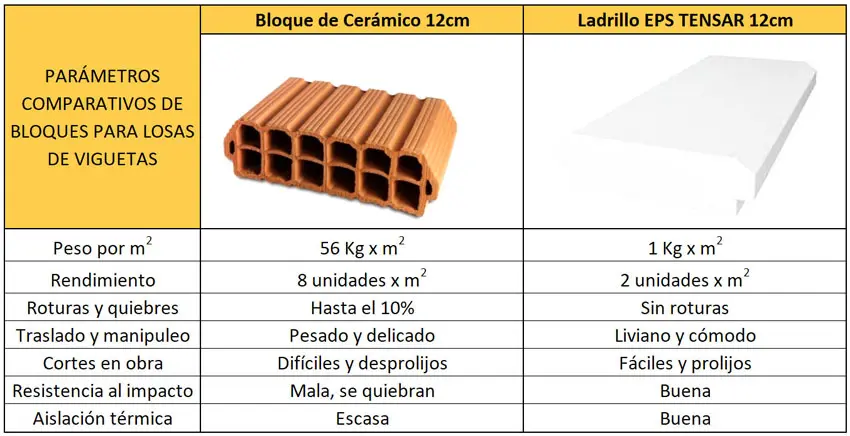 cuantos bloques de poliestireno entran en la losa - Cuántos M2 lleva un palet de bloques
