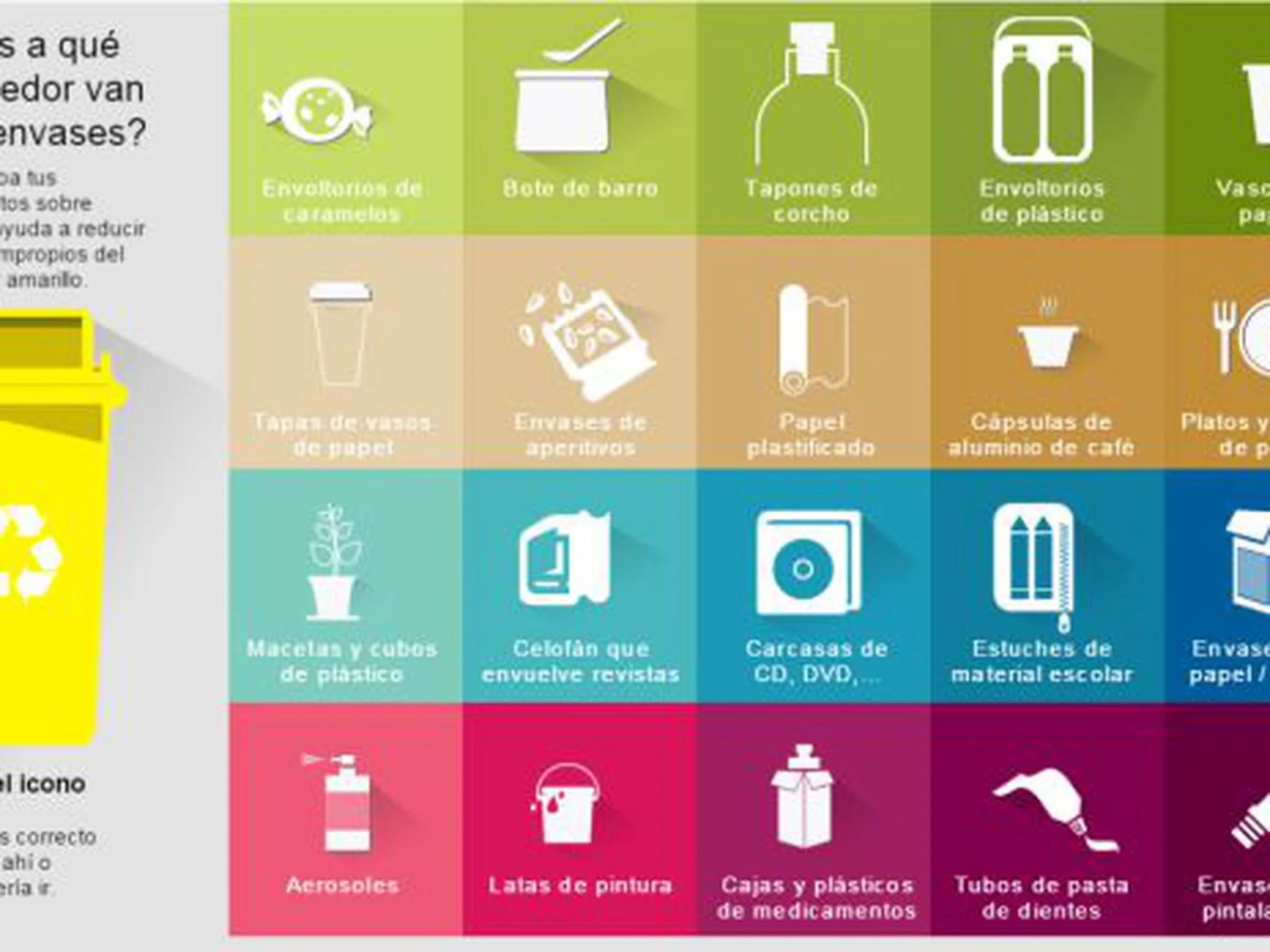 donde tirar envoltorios de plastico - Dónde se tiran los Tápers de plástico