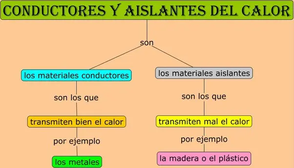 porque el plastico no es conductor - Por qué algunos materiales como la madera y el plástico no pueden conducir corriente eléctrica