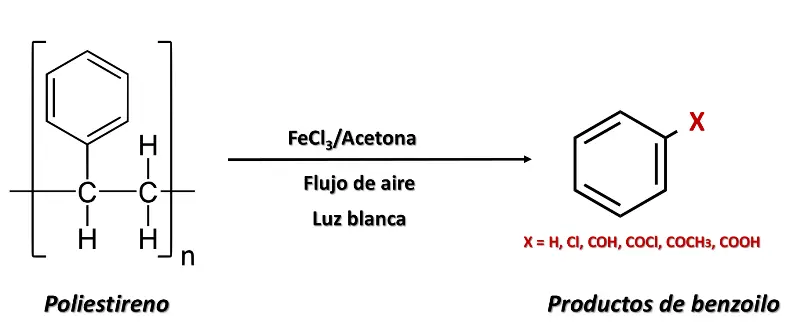 poliestireno y acetona formula - Por qué el poliestireno se disuelve en acetona