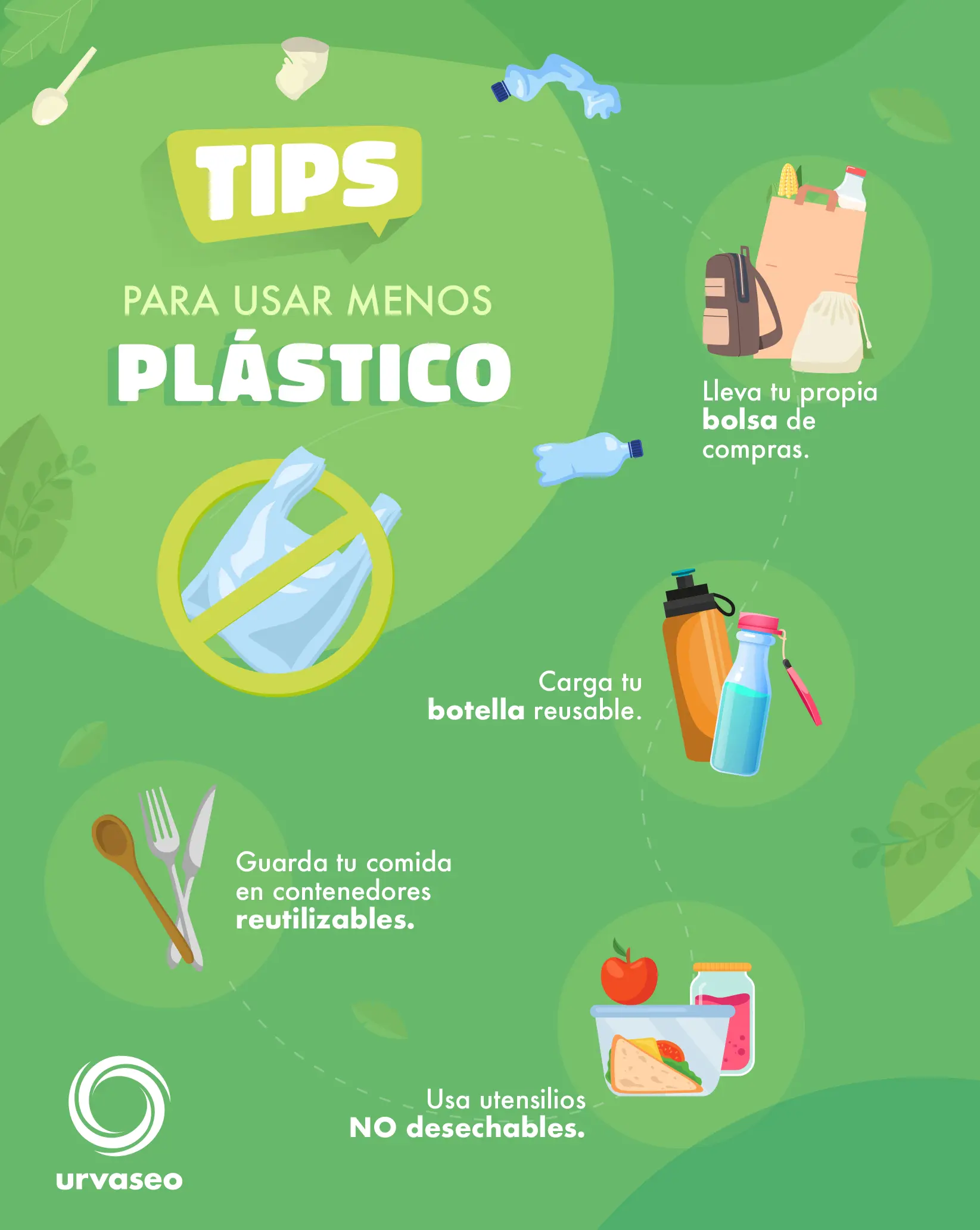 Menos Plástico - Por que necesitamos usar menos plástico menos plastico - Por que necesitamos usar menos plástico